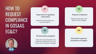 The Only Plm Dedicated Compliance Solution