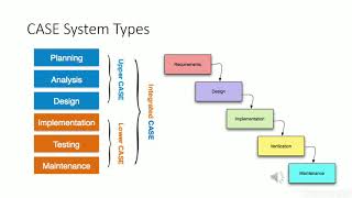 Taxonomy of CASE tools