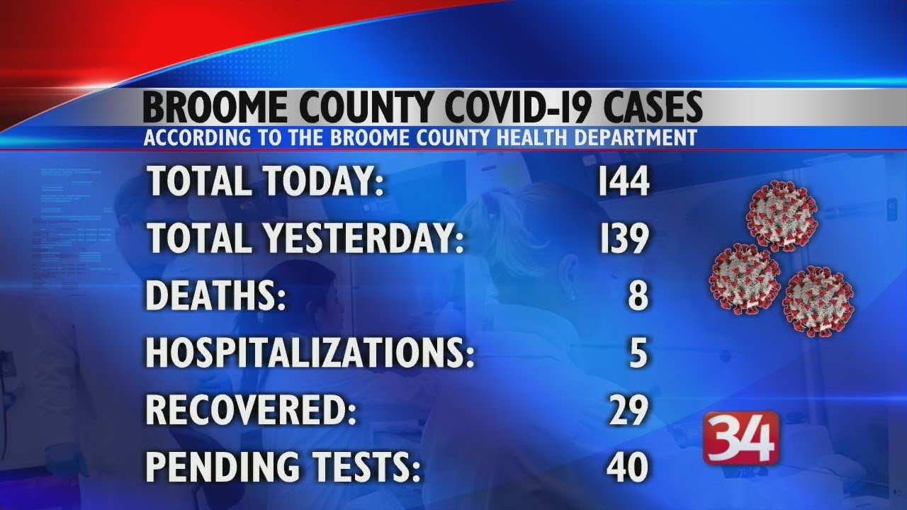 Broome County Latest numbers