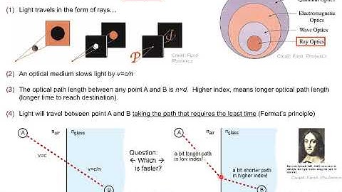 Lecture 1B  Refractive Index and Refraction
