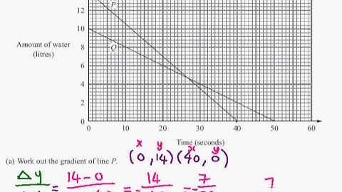 Edexcel GCSE Maths Modular Higher Unit 1    March 2012   Q6a bi,ii