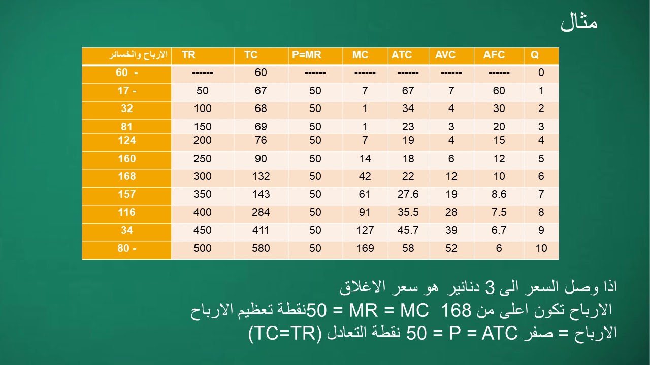 الاسواق  2