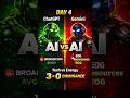 Day 4 — ChatGPT dominates… (3–0 lead) #ai #investing #stocks #chatgpt #gemini #finance #shorts