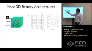 nanoHUB-U Rechargeable Batteries L5.3: Architectures & Design Guidelines - Advanced Architectures