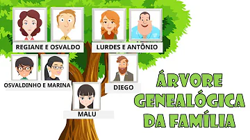 Como funciona a árvore genealógica?