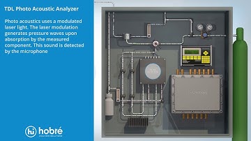 Hobré Hifisc and Tisomic