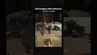How Budgets Affect Directors #CinemaHow