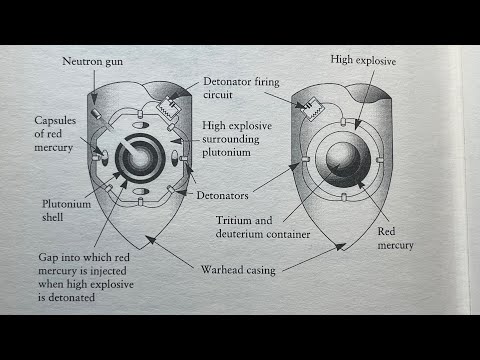 The Mini-Nuke Conspiracy