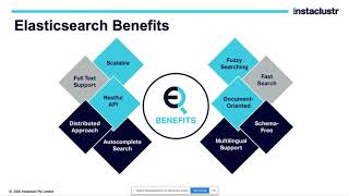 Elasticsearch Workshop (Overview) 24 Sept 2020 Instaclustr