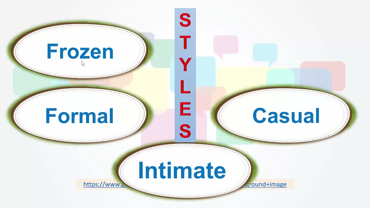 Grade 9 English Communicative Styles Part 1 YouTube