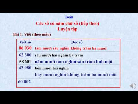 Toán: Các số có năm chữ số - P2
