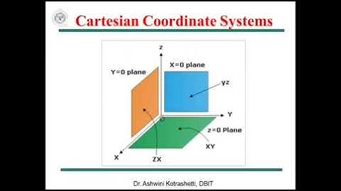 Coordinate Systems Part 1