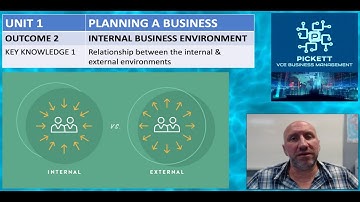 1.2.1 Relationship between internal & external environments