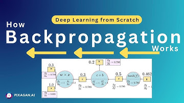 How Backpropagation works | A visual step by step overview