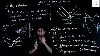 X ray Diffraction and Braggs Equation