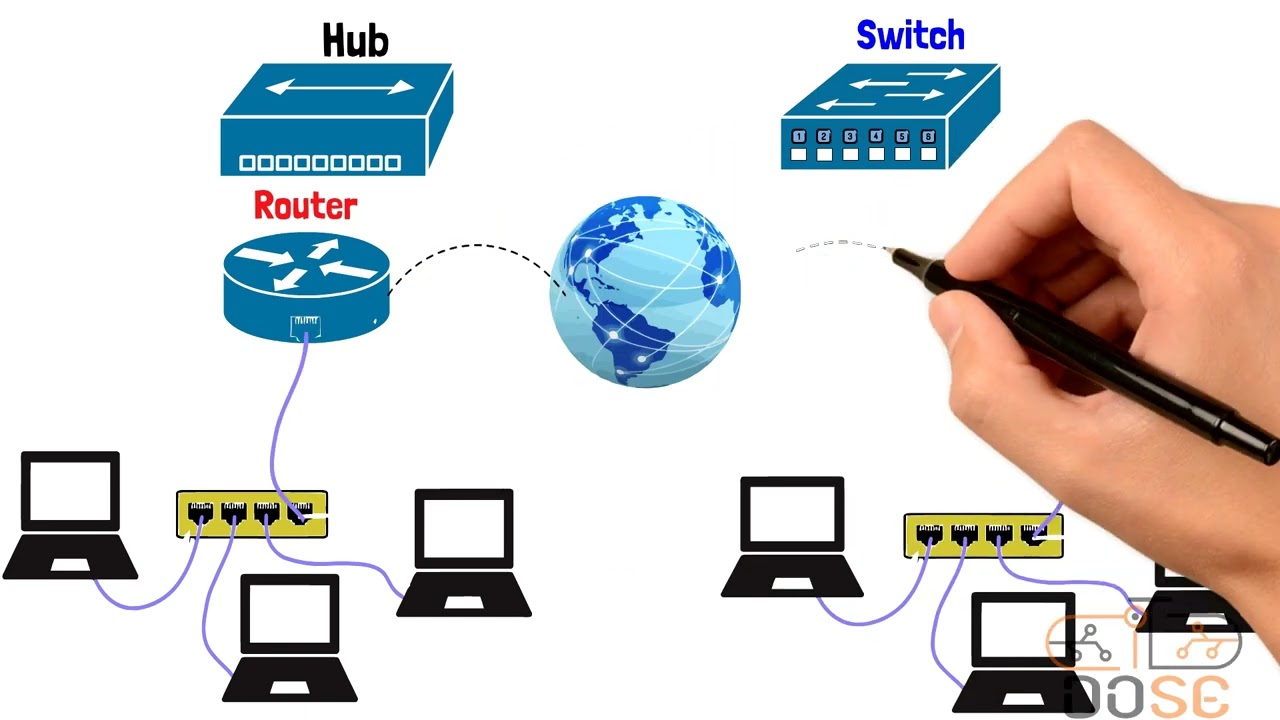 شرح أجهزة الشبكات والفرق بين الهاب والسويتش والراوتر - Hub vs Switch vs Router
