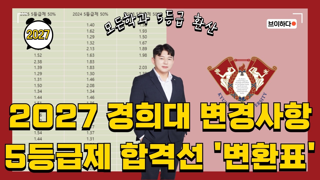 2027 경희대 주요 변경사항💛 5등급제 3년치 등급 변환💛교과평가30%변별력💛면접 영향력💛