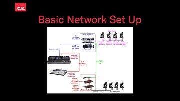 Basic Network Set Up