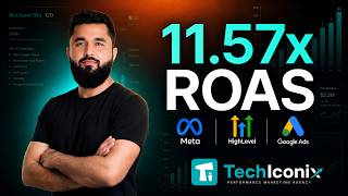 AI-Powered Performance Marketing That Generated 11.57x ROAS