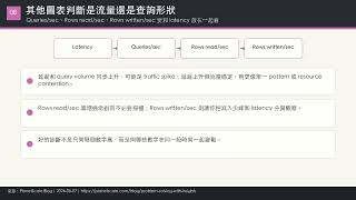2026-05-07|PlanetScale Insights:production query 慢查詢與資源風險排查