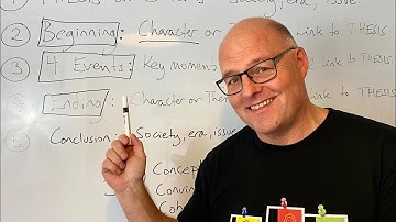 How to Plan a Perfect Literature Essay Every Time!