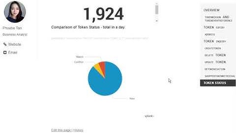 Embedding data from Splunk on Github