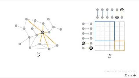 (3min teaser) Non-backtracking Eigenvalues: X-Centrality and Node Immunization