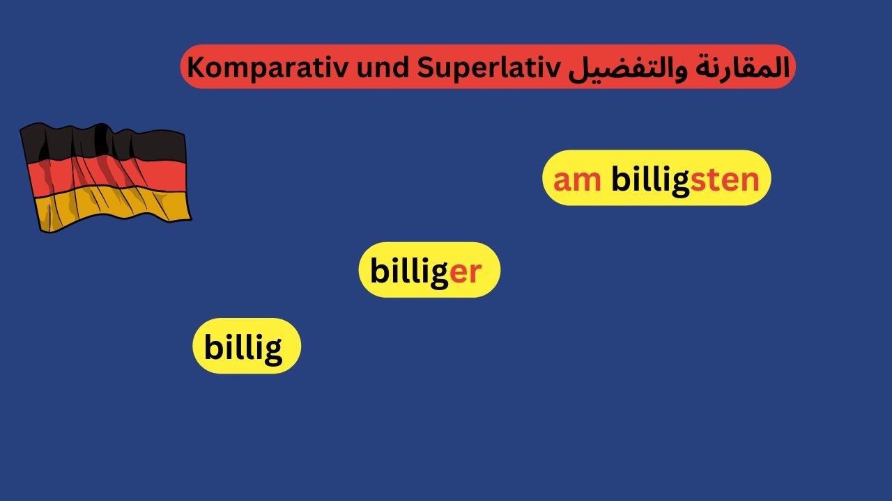 Komparativ und Superlativ: The Adjective 'Billig'