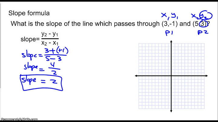Slope, Distance, and Midpoint Formulas