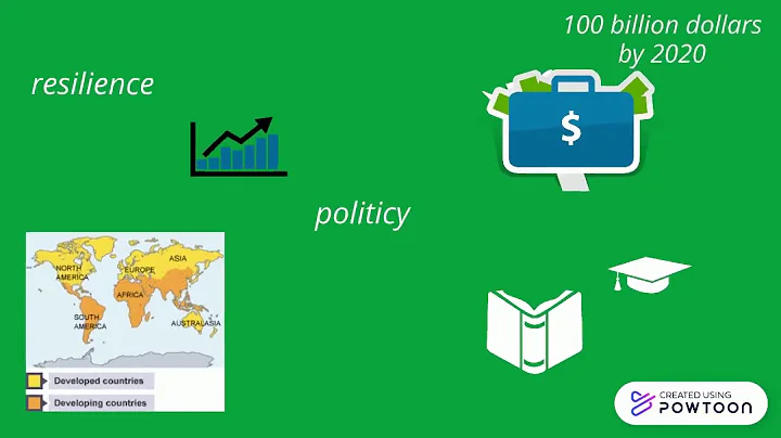 SDG 13 - DayDayNews
