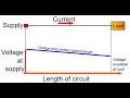 Volt drop basic calculations