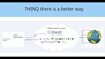 Telinta + thinQ for VoIP Service Providers: Your New Cloud Communications Platform