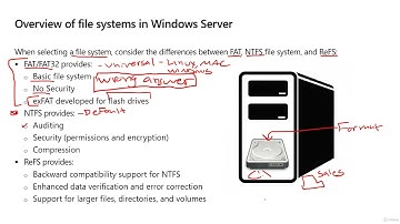 A Comprehensive Guide to Windows Server: File System Overview #AiAzure @AiAzure
