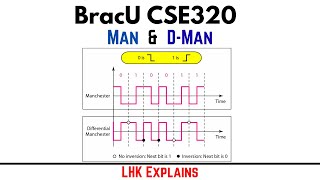 CH4-Manchester and Differential Manchester Encoding || BracU CSE320