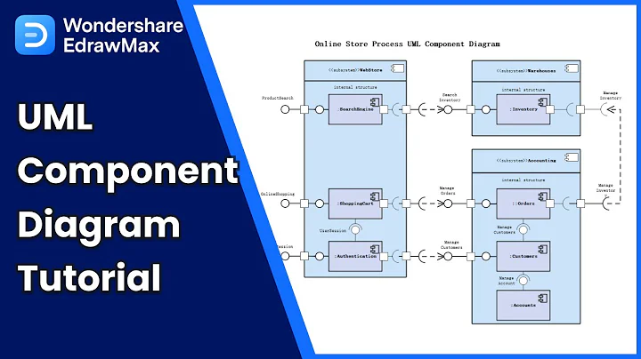 How to Draw UML Component Diagram | UML Diagram Tutorial