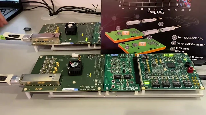 800G Copper Link OSFP Passive Cable | DesignCon 2020