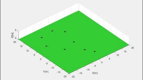 UAV Swarms Formation control in MATLAB