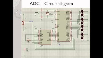 ADC0804 interfacing with 8051 Microcontroller using Proteus