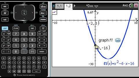 CAS Parabolas: Sketching parabolas and finding key points