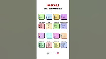 Top 40 Tools Every Developer Needs.! #shortsvideo  #shorts