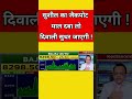 📊 Sushil Kedia Ke Top Jackpot Shares | Latest Share Market Tips | Nifty BankNifty Calls