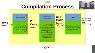 Div2 - Compilation, Linking, Loading, Object file format (2022-01-12)