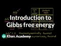 Gibbs Free Energy and Its Impact on Chemical Reactions