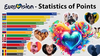 Eurovision: Total Points Scored 2024