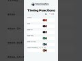 AnimationTiming functions in CSS | #animation #programming #trending