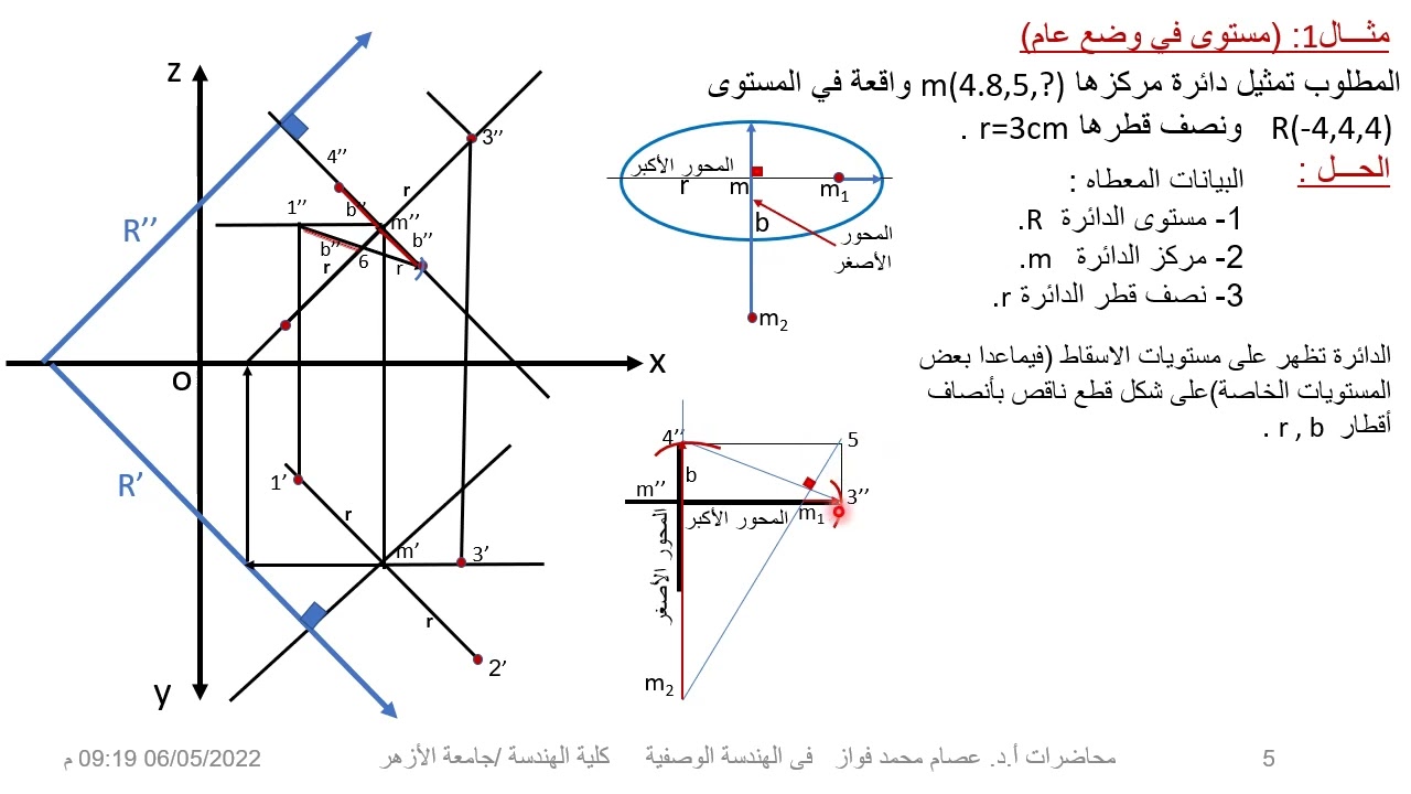 الهندسة الوصفية تمثيل الدائرة