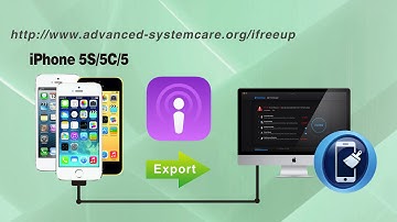 [Backup iPhone Podcast]: How to Backup & Export Podcasts to Computer from iPhone 5S/5C/5