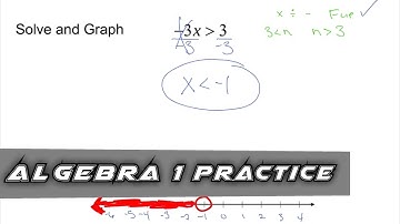 Algebra 1 Practice - Solve and Graph a One-Step Inequality (Example 2)