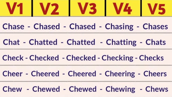 Cheer Past And Past Participle Form V1 V2 V3 V4 V5 Form of Cheer