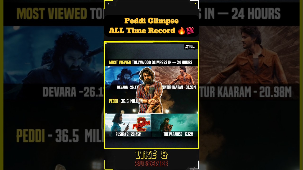 Peddi Glimpse ALL Time Record 🔥💯
